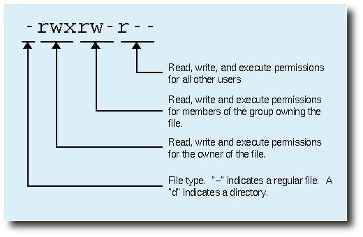linux_permissions_diagram